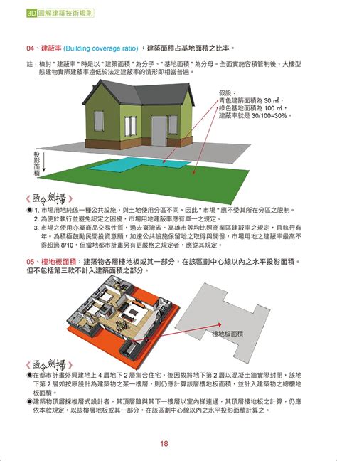 不可綠化面積|建築技術規則建築設計施工編§299